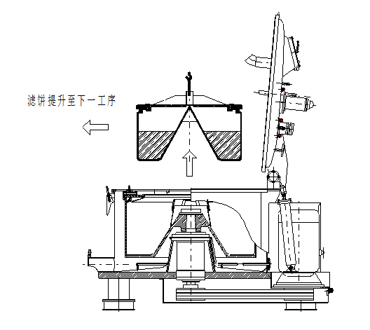 賽朗吊袋離心機(jī)怎么出料 賽朗吊袋離心機(jī)怎么出料