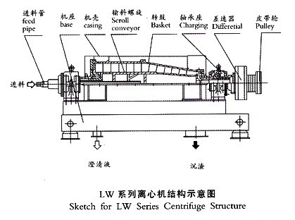 LW系列離心機結構示意圖.jpg LW系列離心機結構示意圖.jpg