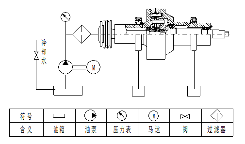臥式螺旋過濾離心機潤滑原理圖 臥式螺旋過濾離心機潤滑原理圖