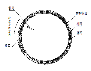 全自動離心機(jī)濾網(wǎng)安裝搭口方向 全自動離心機(jī)濾網(wǎng)安裝搭口方向